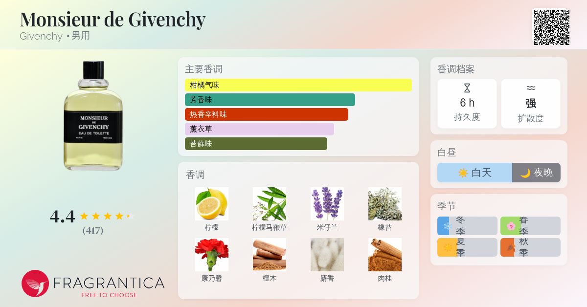 Monsieur de Givenchy Givenchy 古龙水- 一款1959年男用香水