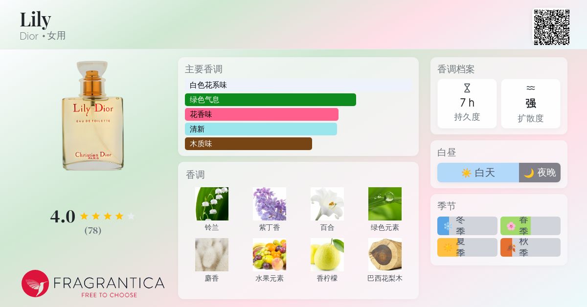 Lily Dior 香水- 一款1999年女用香水