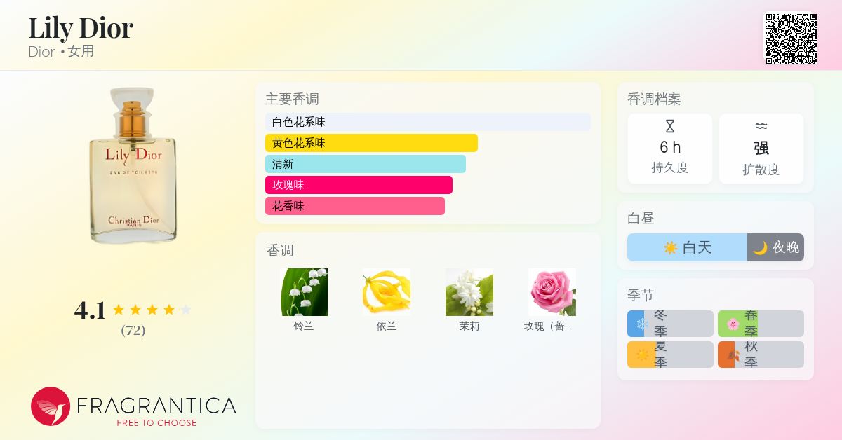 香水(女性用) Christian Dior Lily Eau de Toilette 50ml Fragrance Christian Dior Lily Eau De Toilette Spray 1.7 fl