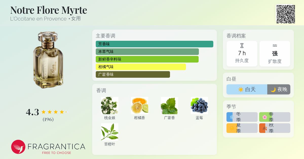 Notre Flore Myrte L'Occitane en Provence 香水- 一款2007年女用香水