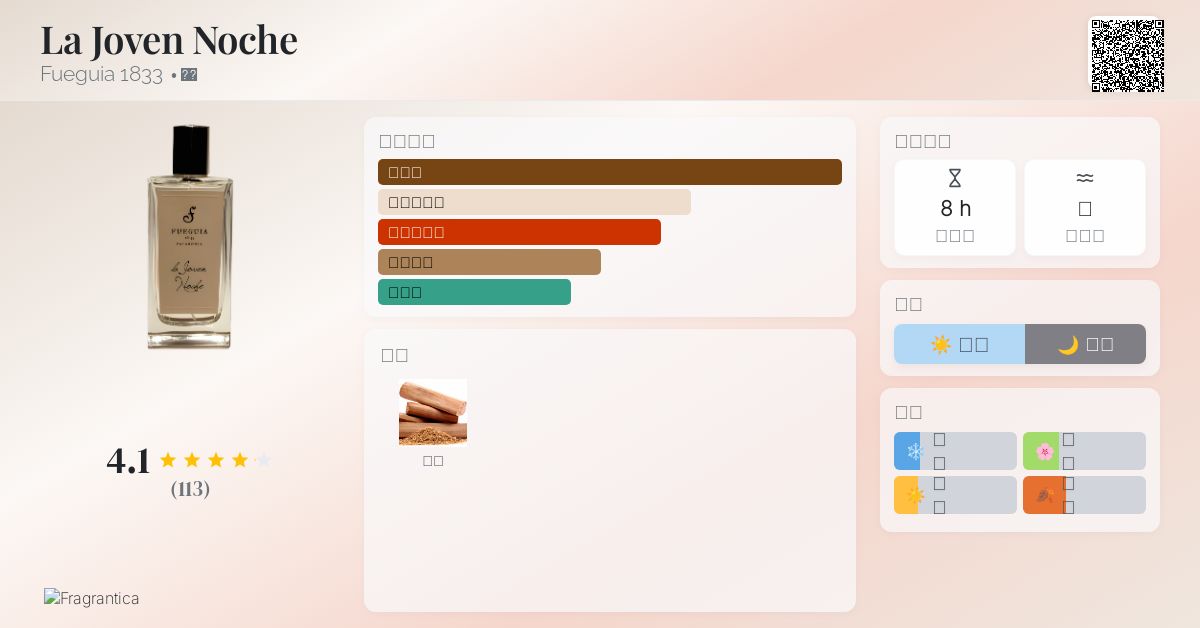 La Joven Noche Fueguia 1833 香水- 一款2013年中性香水