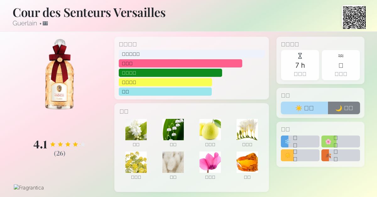 Cour des Senteurs Versailles Guerlain 香水- 一款2013年女用香水