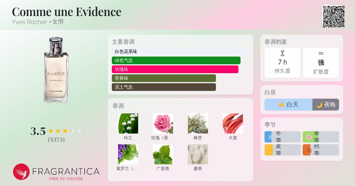 Comme une Evidence Yves Rocher 香水- 一款2003年女用香水