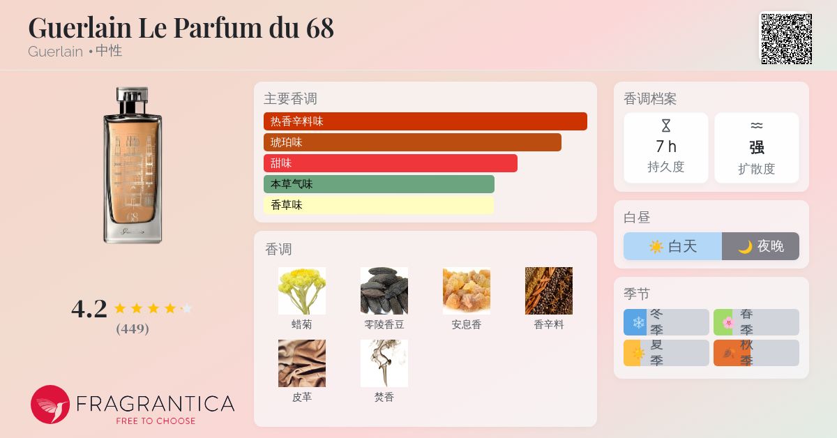 Guerlain Le Parfum du 68 Guerlain 香水- 一款2013年中性香水