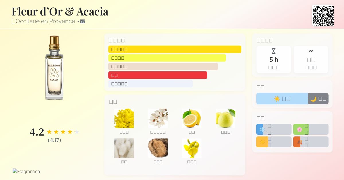 Fleur d'Or & Acacia L'Occitane en Provence 香水