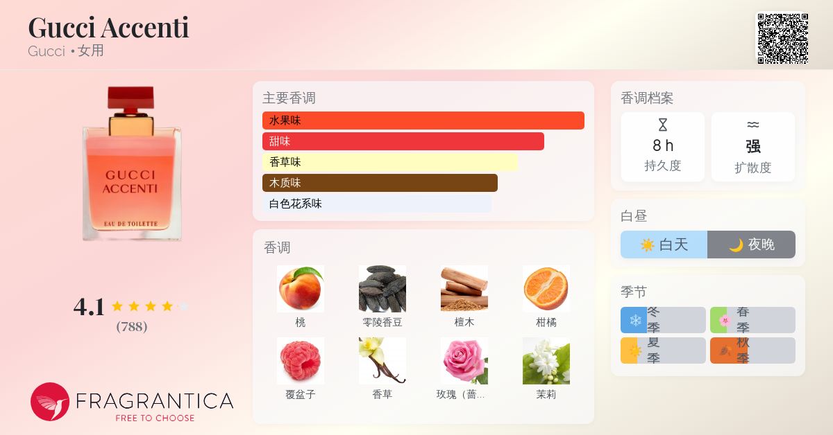 Gucci Accenti Gucci 香水- 一款1995年女用香水