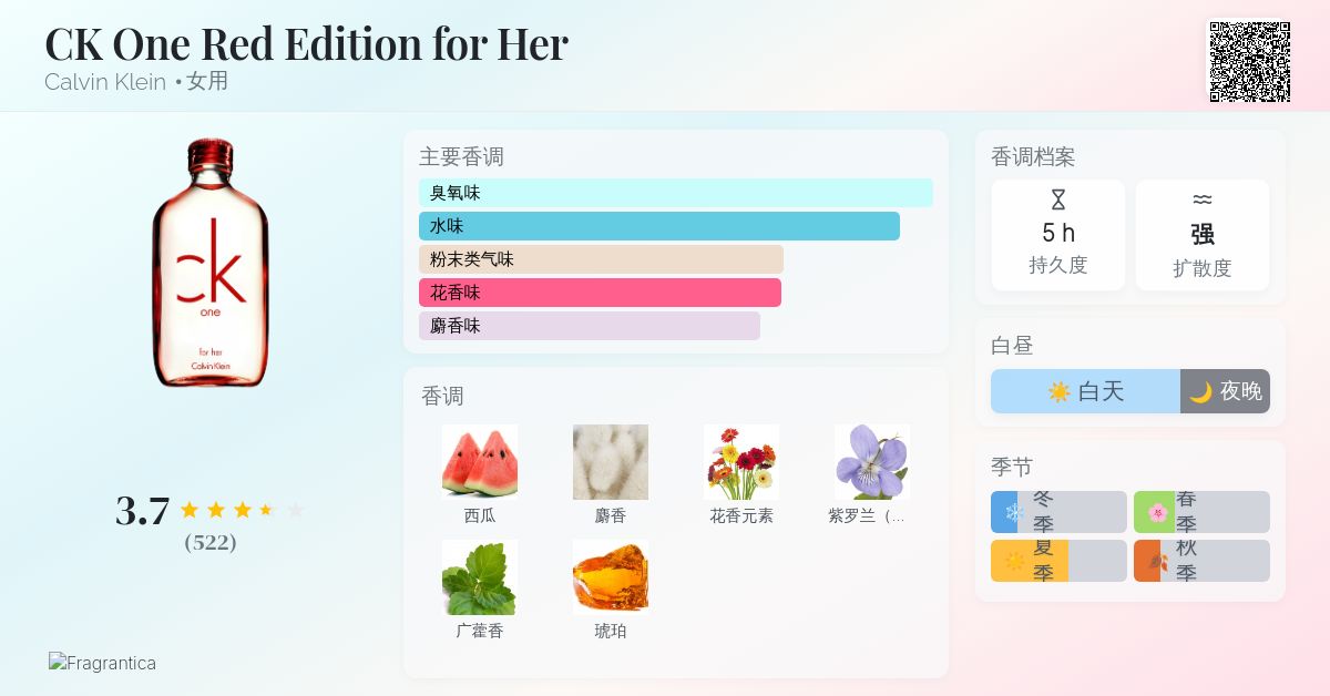 CK One Red Edition for Her Calvin Klein 香水- 一款2014年女用香水