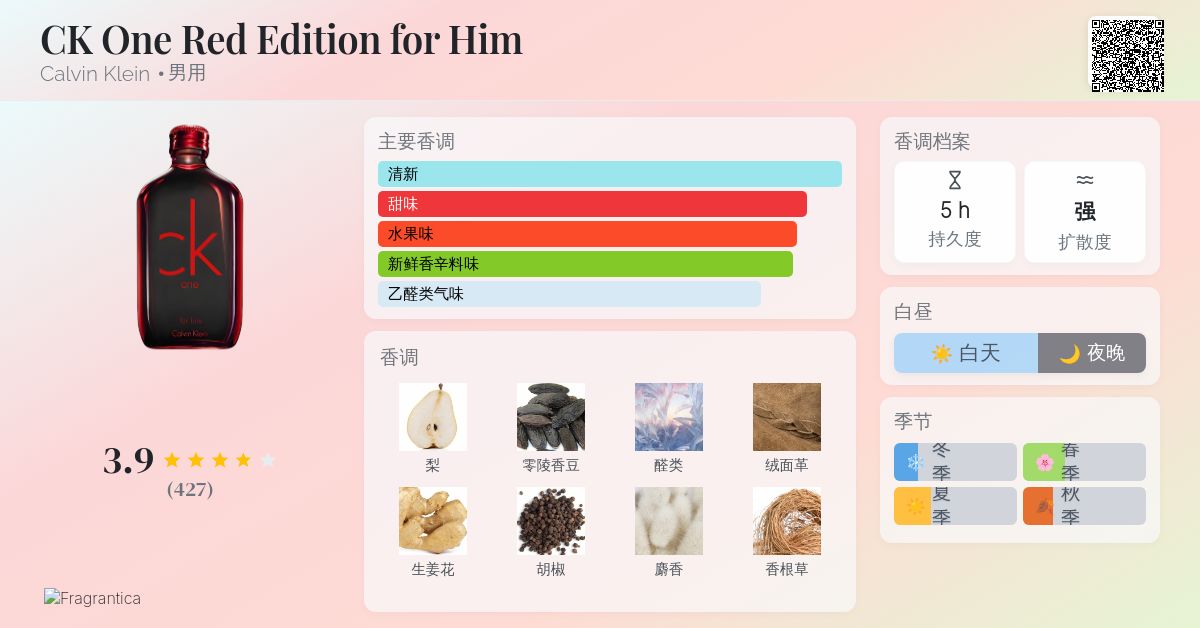 CK One Red Edition for Him Calvin Klein 古龙水- 一款2014年男用香水