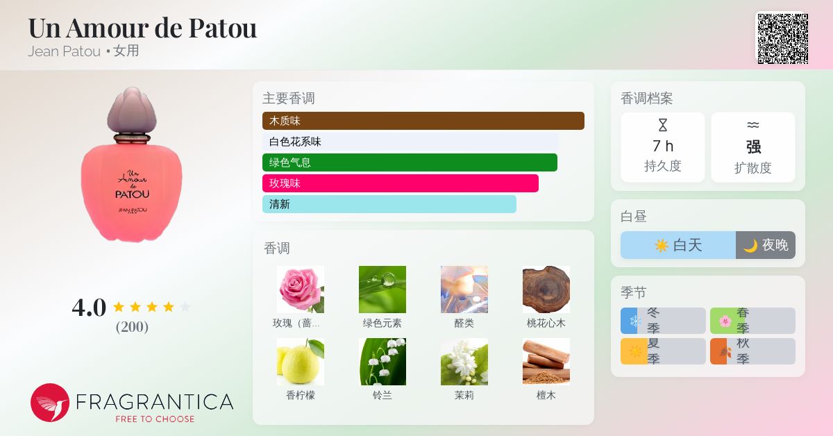 Un Amour de Patou Jean Patou 香水- 一款1998年女用香水