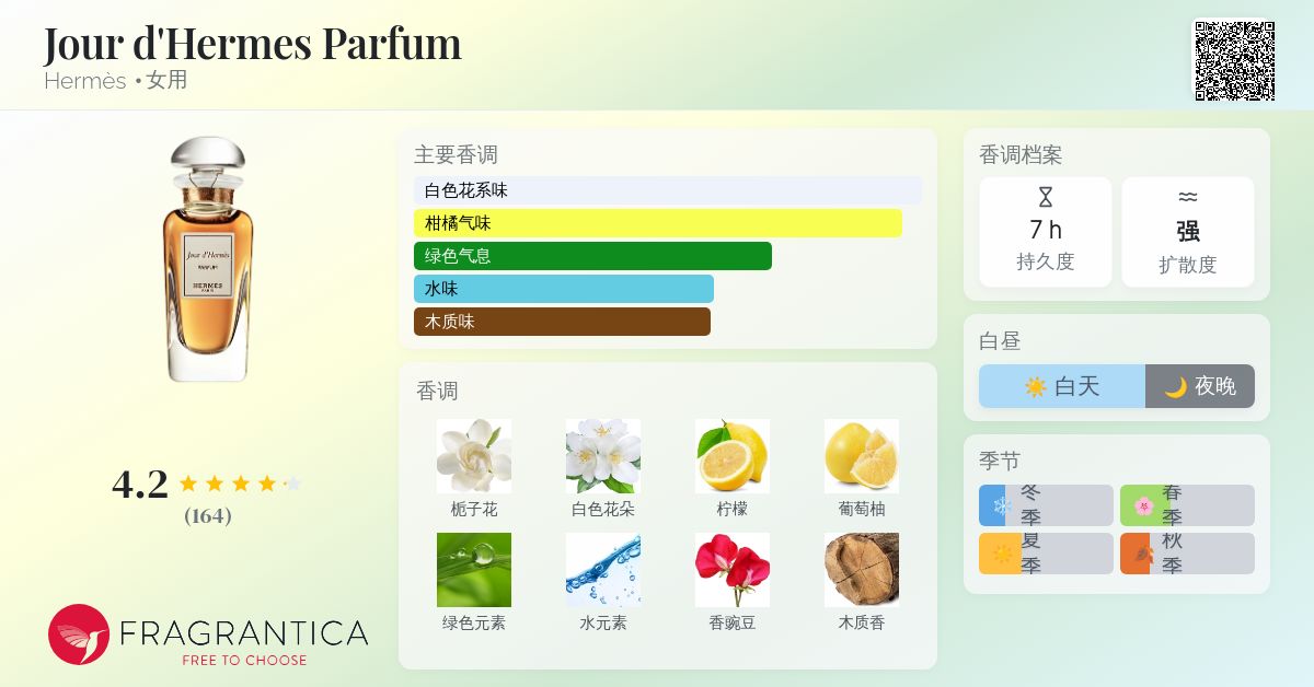 Jour d'Hermes Parfum Hermès 香水- 一款2013年女用香水