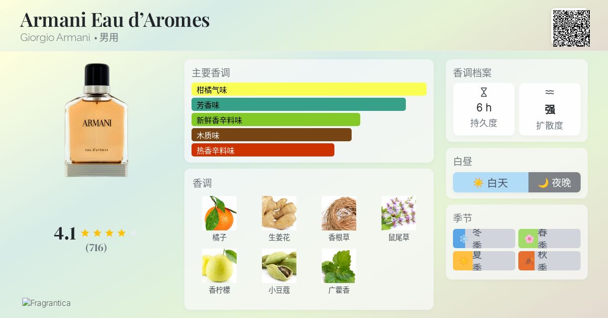 Armani Eau d'Aromes Giorgio Armani 古龙水- 一款2014年男用香水