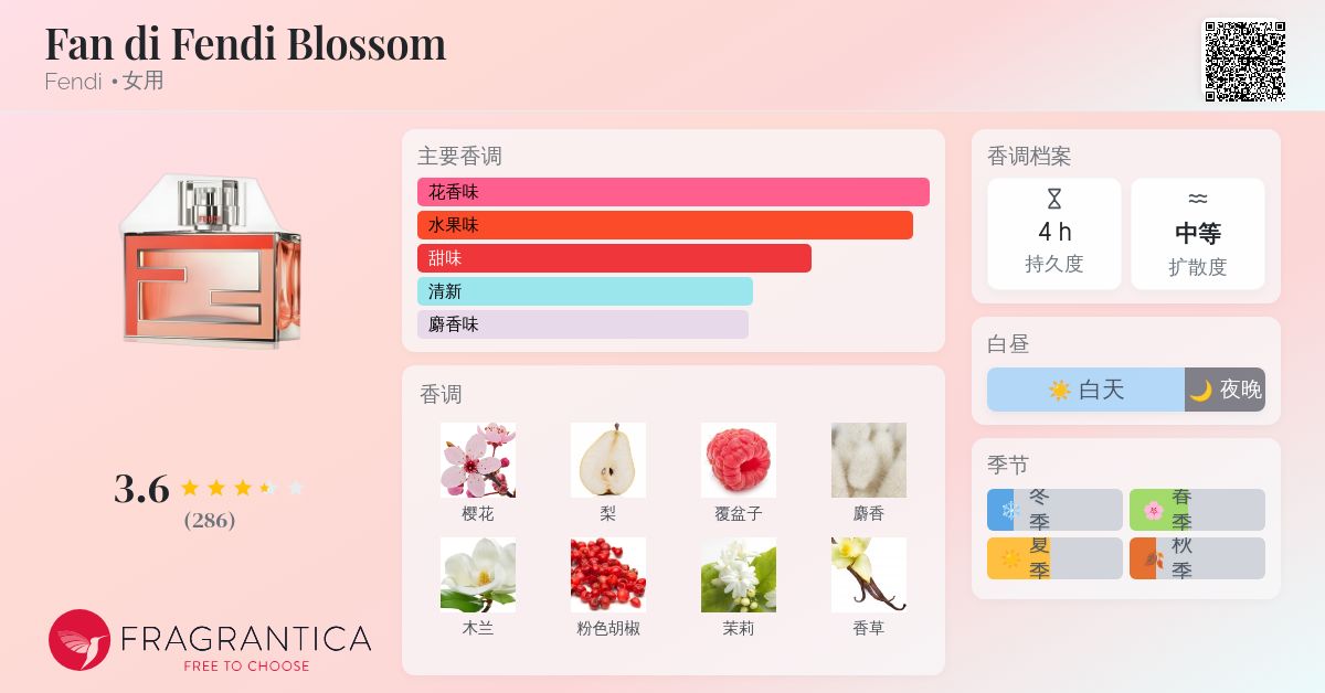 Fan di Fendi Blossom Fendi 香水- 一款2014年女用香水