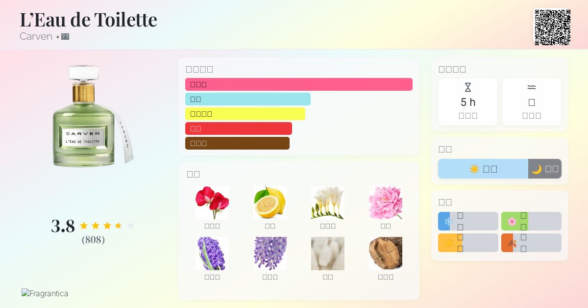 L'Eau de Toilette Carven 香水- 一款2014年女用香水