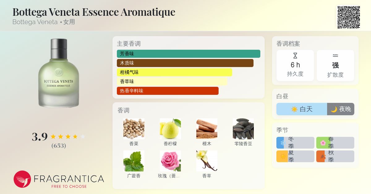 ボッテガ Bottega Essence Aromatique 200ml 香水 Bottega Veneta Essence Aromatique Bottega Veneta 香水- 一款2014年