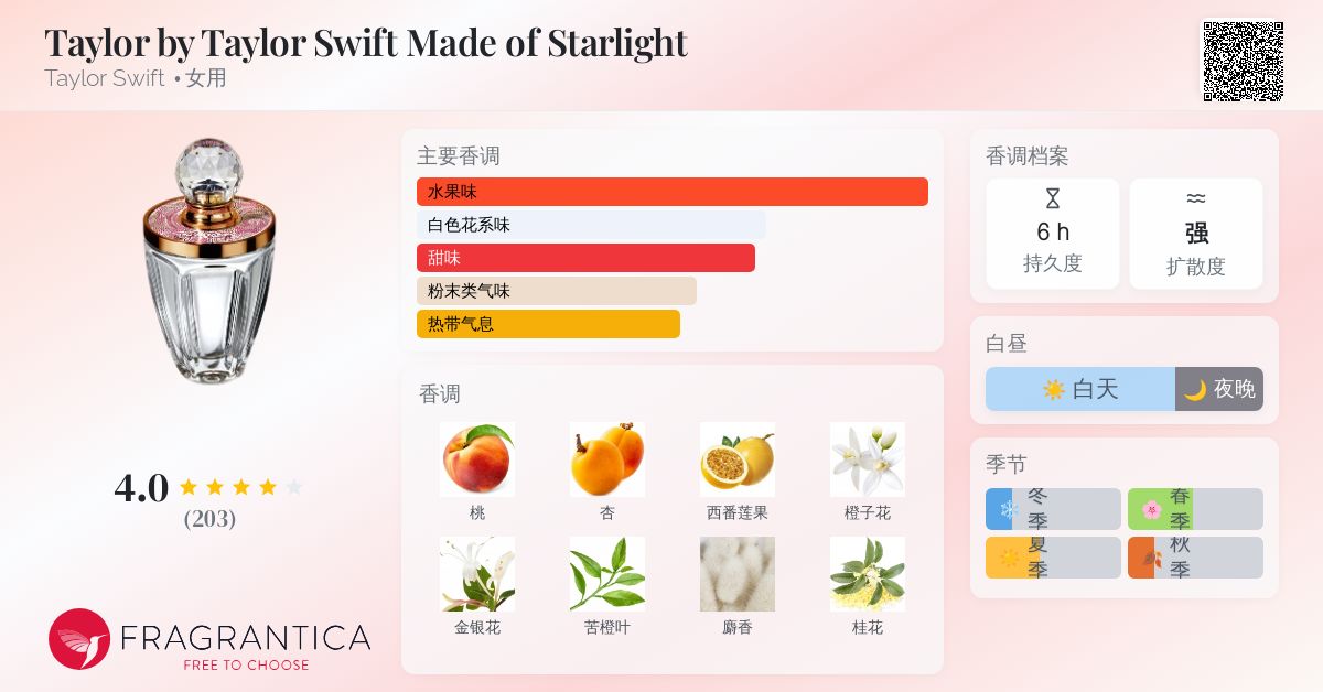 香水(ユニセックス) Taylor by Taylor Swift Made of Starlight Taylor by Taylor Swift Made of Starlight Taylor Swift