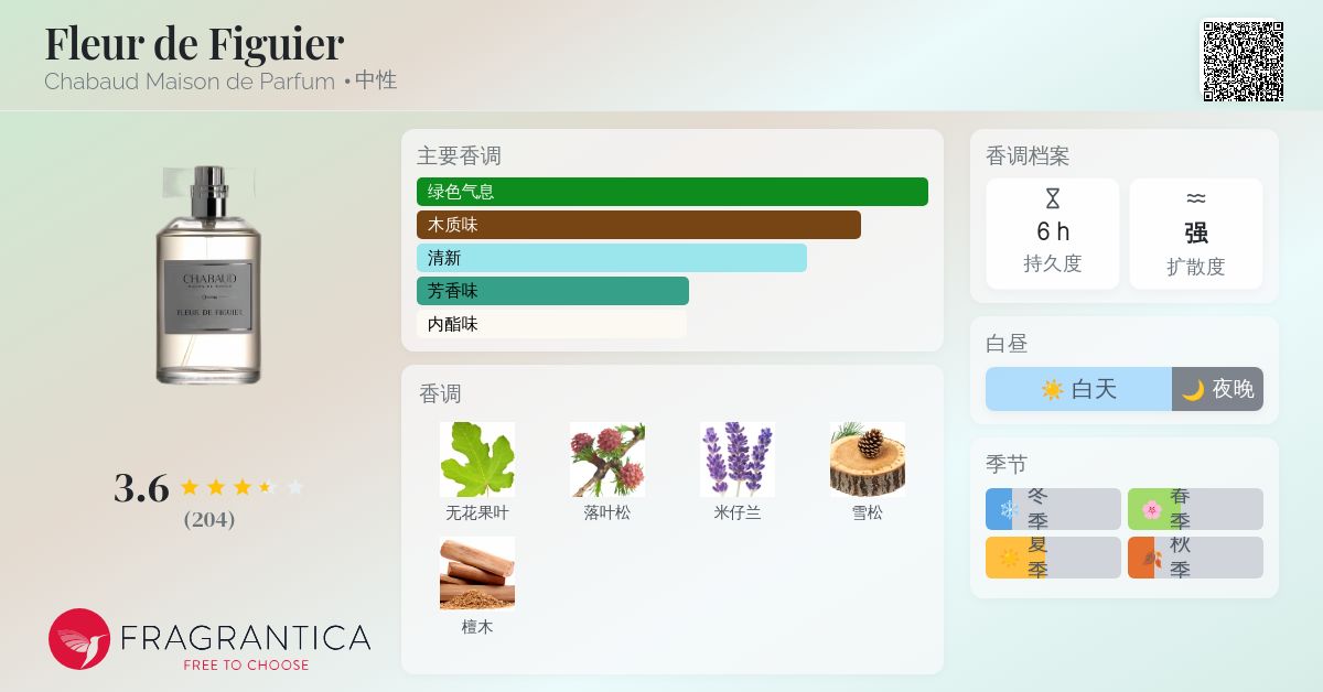 Fleur de Figuier Chabaud Maison de Parfum 香水- 一款年中性香水