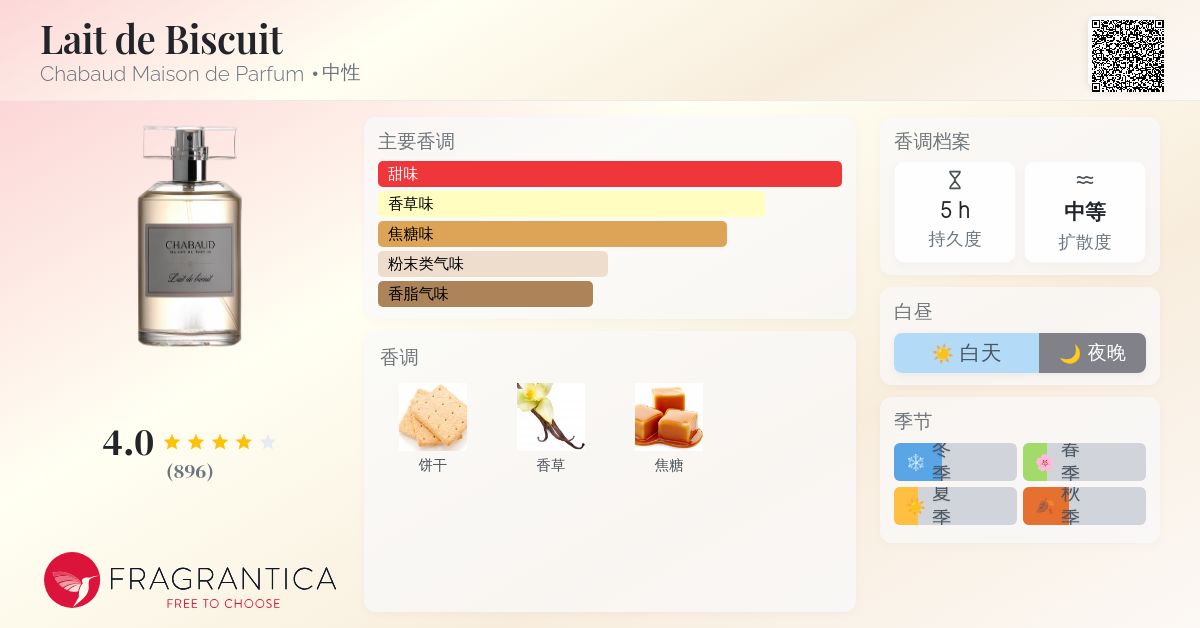 Lait de Biscuit Chabaud Maison de Parfum 香水- 一款年中性香水