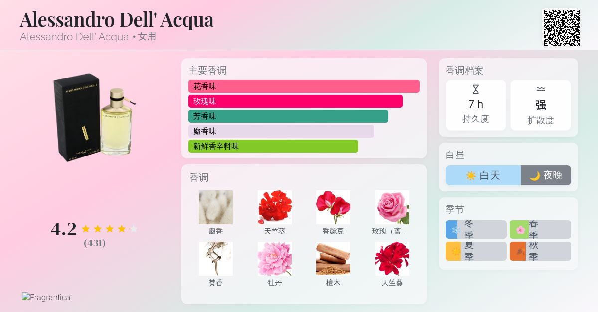 Alessandro Dell' Acqua Alessandro Dell' Acqua 香水- 一款2001年女用香水