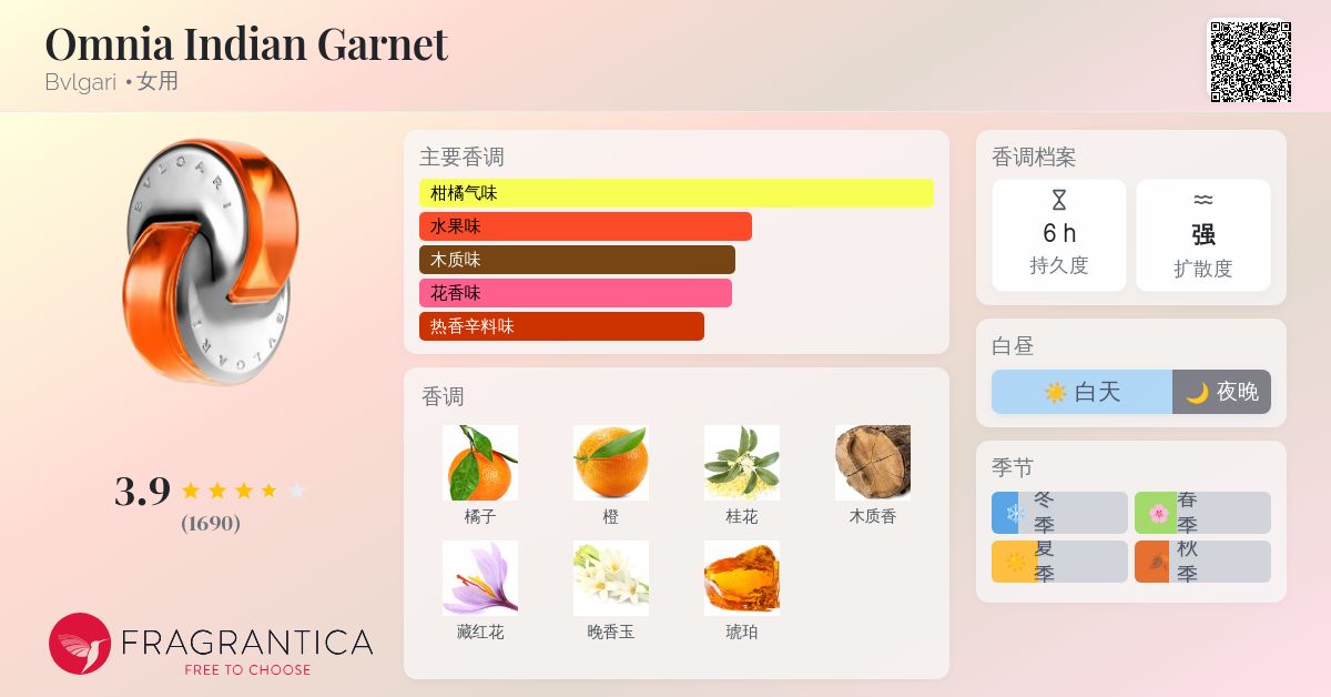 Omnia Indian Garnet Bvlgari 香水- 一款2014年女用香水