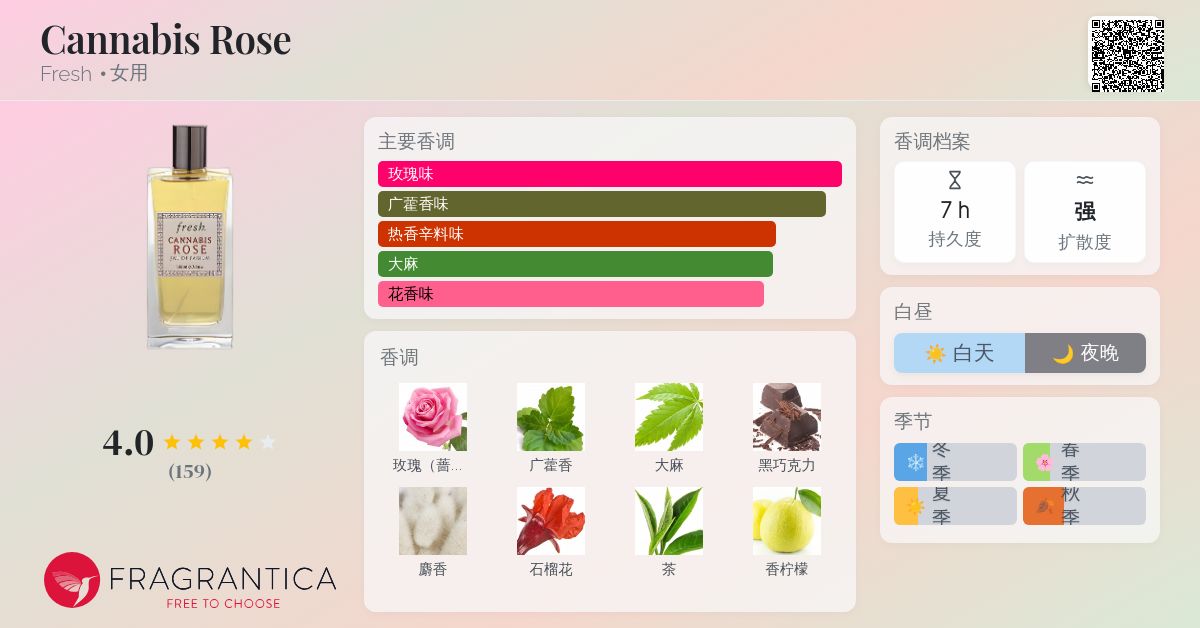 Cannabis Rose Fresh 香水- 一款年女用香水
