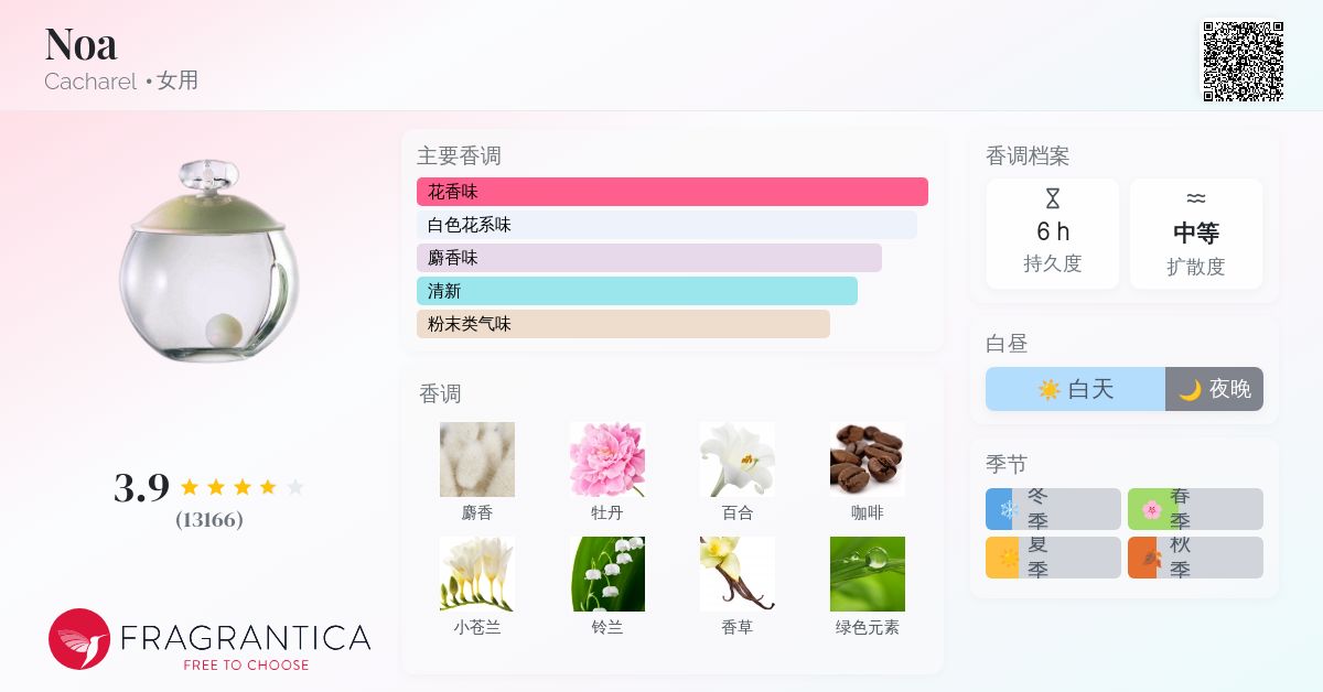 Noa Cacharel 香水- 一款1998年女用香水