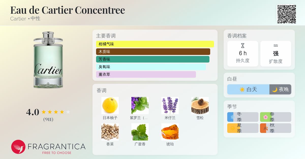 Eau de Cartier Concentree Cartier 香水- 一款2002年中性香水