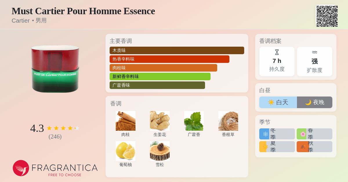 Must Cartier Pour Homme Essence Cartier 古龙水- 一款2001年男用香水