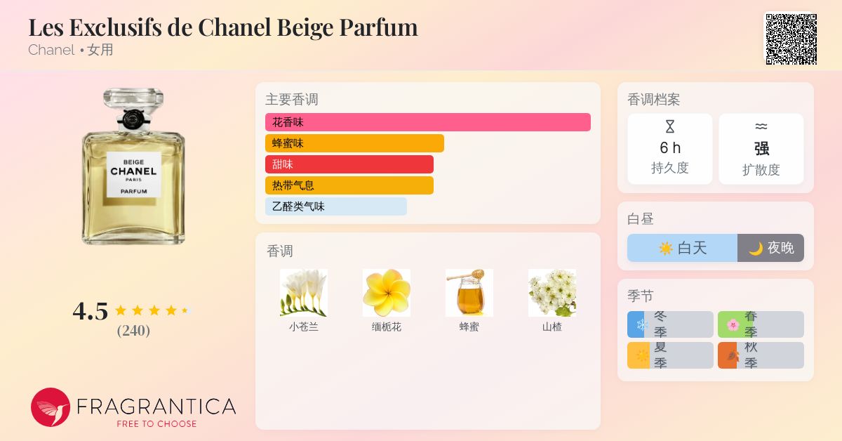 CHANEL BEIGE 香水 200ml CHANEL BEIGE Les Exclusifs de CHANEL - Eau de Parfum (200ml