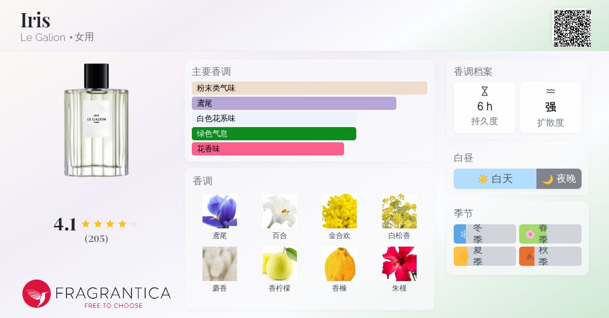 Iris Le Galion 香水- 一款2014年女用香水