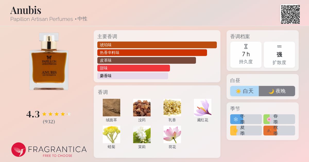 Anubis Papillon Artisan Perfumes 香水- 一款2014年中性香水