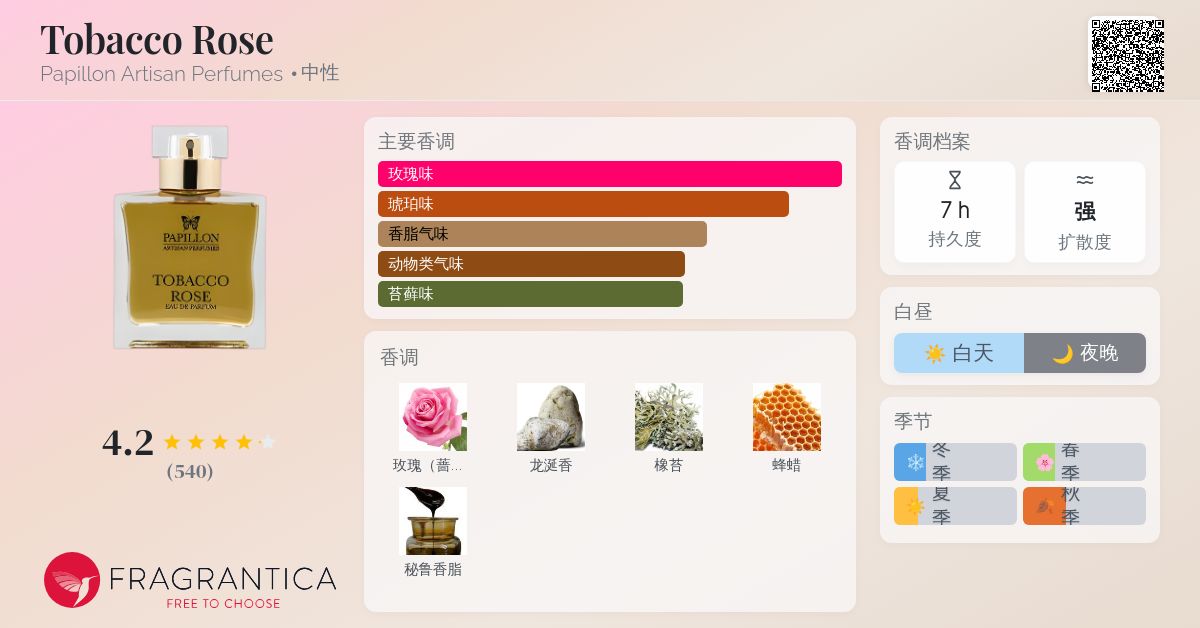 Tobacco Rose Papillon Artisan Perfumes 香水- 一款2014年中性香水