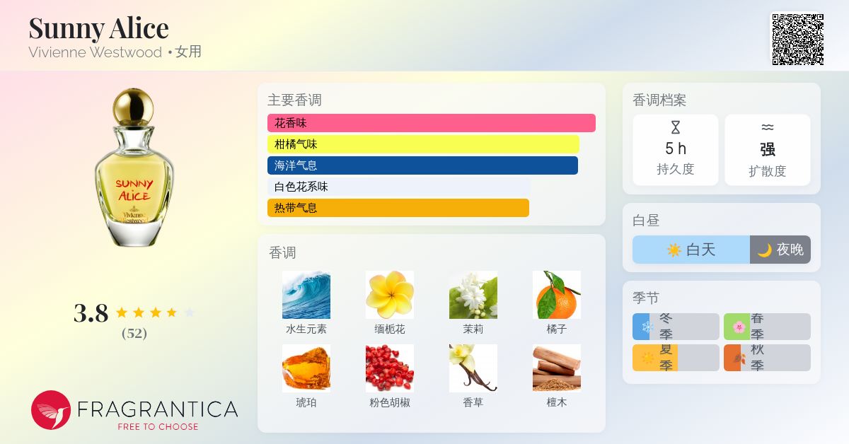 Sunny Alice Vivienne Westwood 香水- 一款2014年女用香水