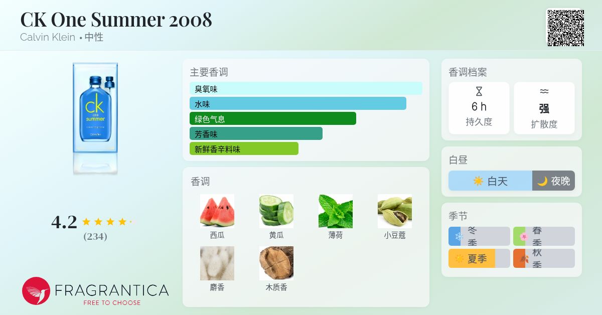 CK One Summer 2008 Calvin Klein 香水- 一款2008年中性香水