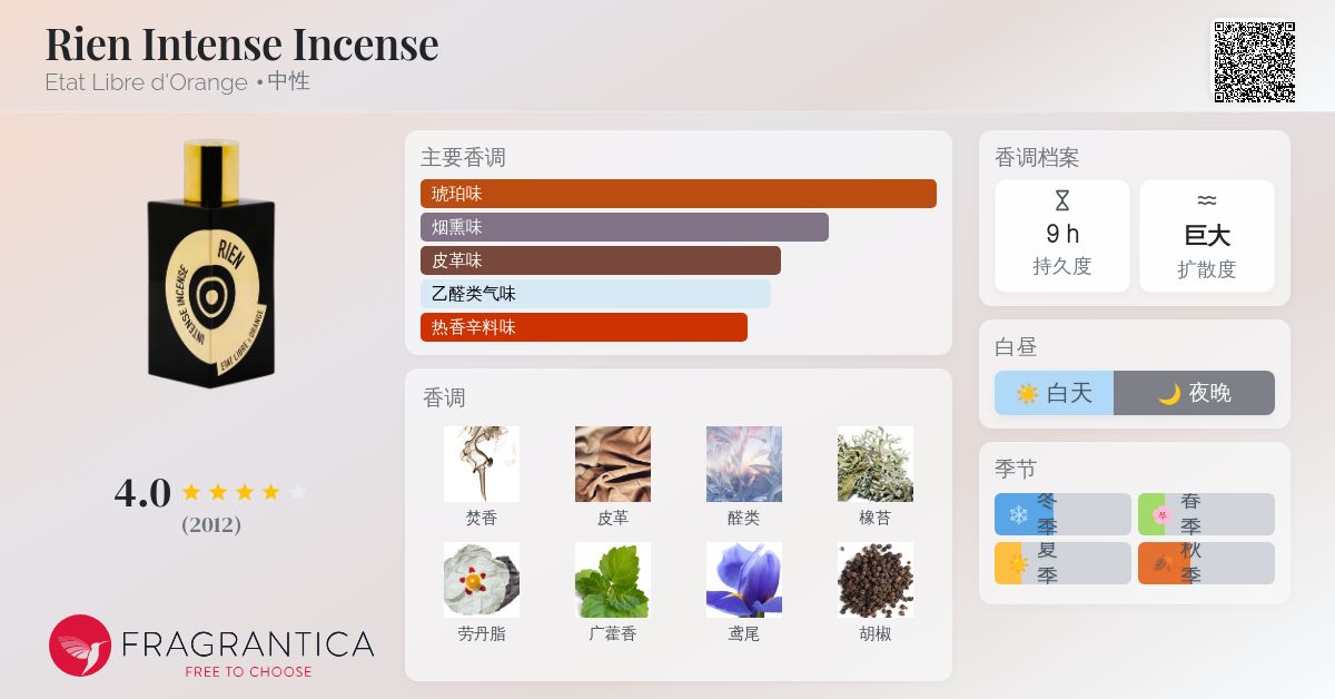 Rien Intense Incense Etat Libre d'Orange 香水- 一款2014年中性香水