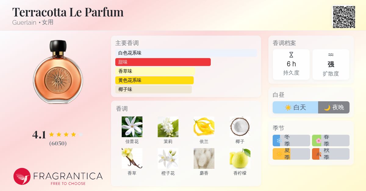 Terracotta Le Parfum Guerlain 香水- 一款2014年女用香水