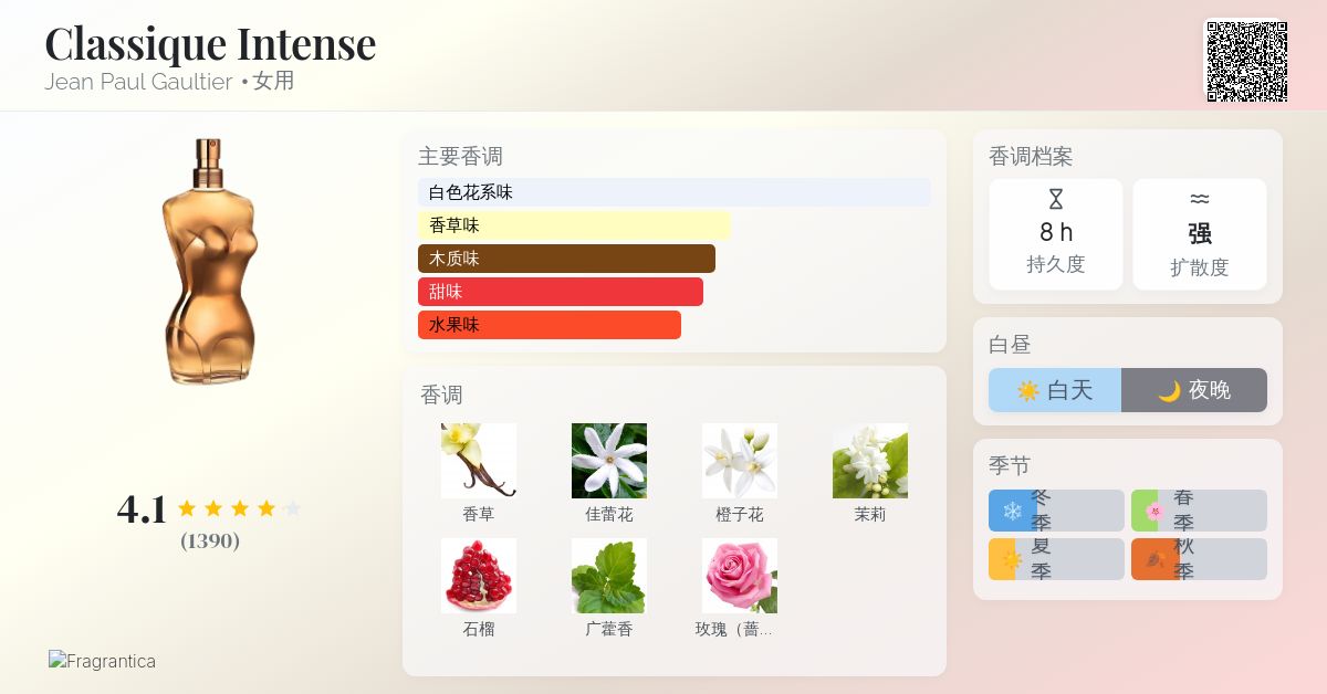 Classique Intense Jean Paul Gaultier 香水- 一款2014年女用香水