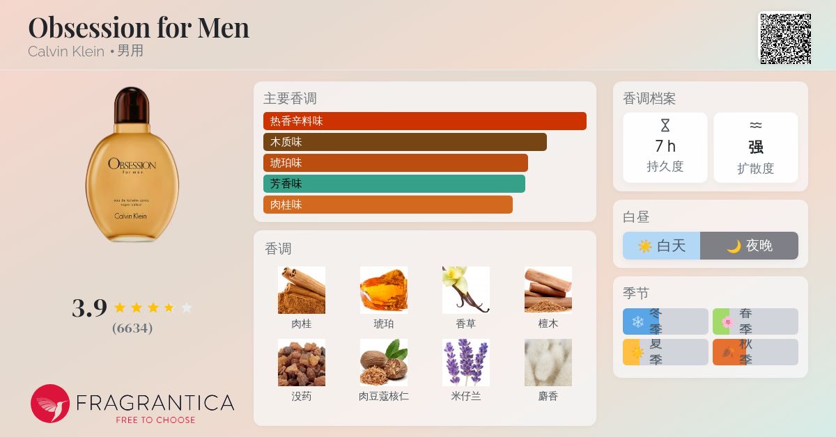 Obsession for Men Calvin Klein 古龙水- 一款1986年男用香水