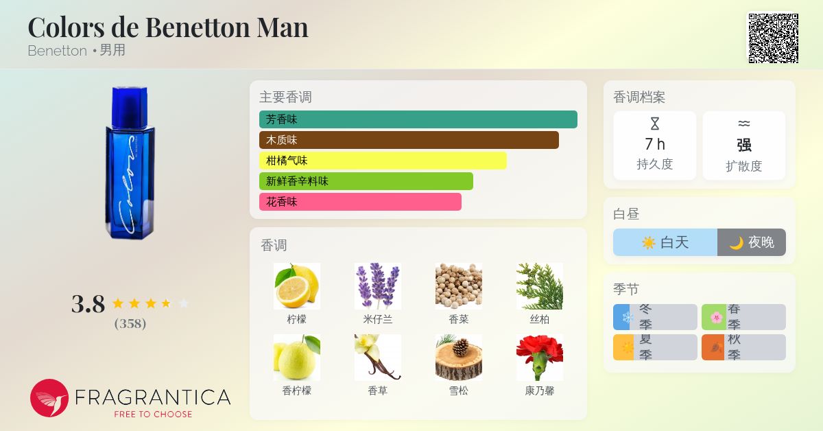 Colors de Benetton Man Benetton 古龙水- 一款1988年男用香水