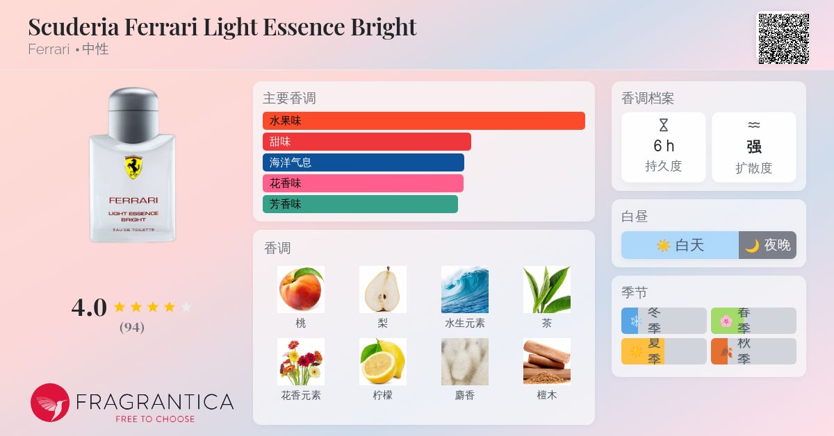 Scuderia Ferrari Light Essence Bright Ferrari 香水- 一款2012年中性香水