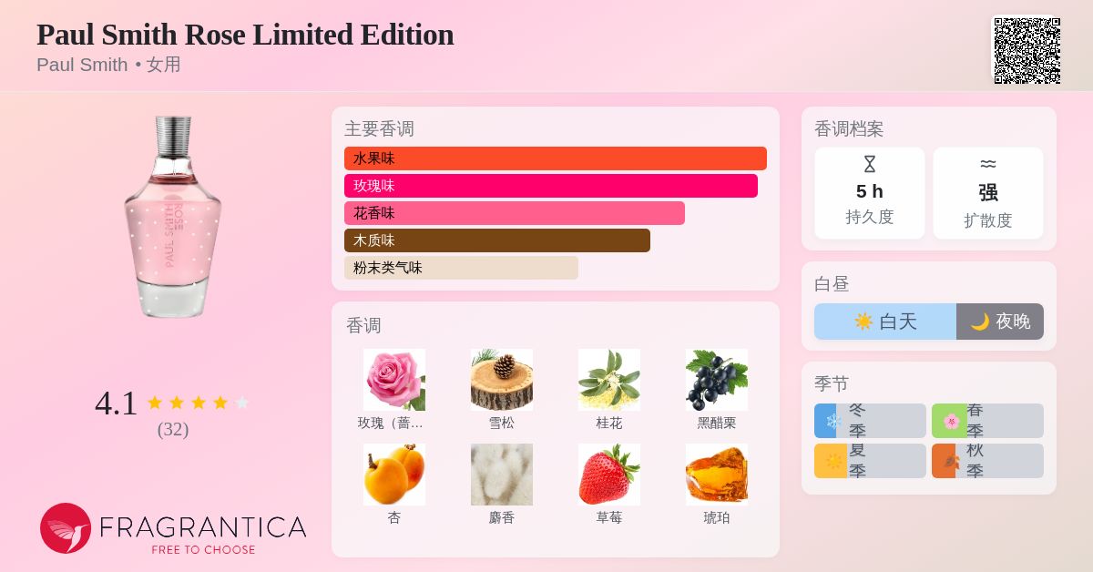 Paul Smith Rose Limited Edition Paul Smith 香水- 一款2014年女用香水