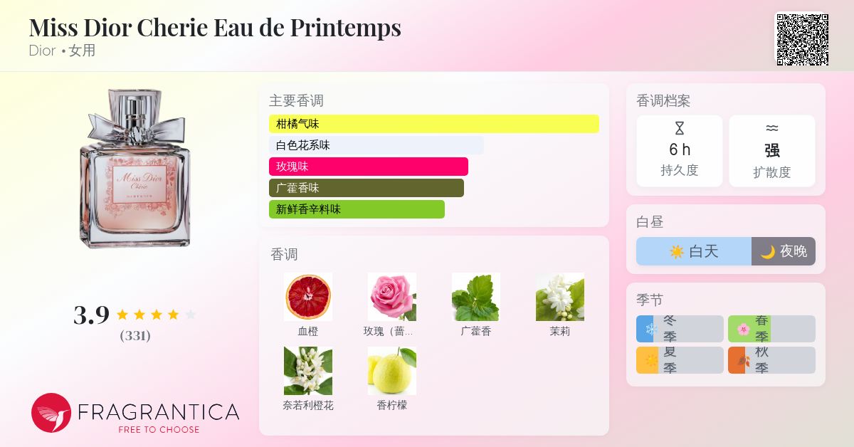 Miss Dior Cherie Eau de Printemps Dior 香水- 一款2008年女用香水