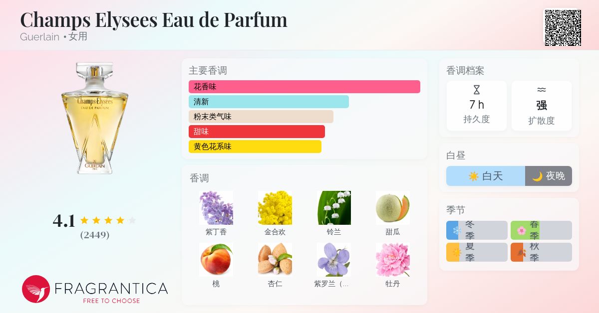 香水(女性用) GUERLAIN Champs-Elysees EAU DE PARFUM Guerlain Champs Elysees EDP Perfume Spray for Women, 2.5 oz