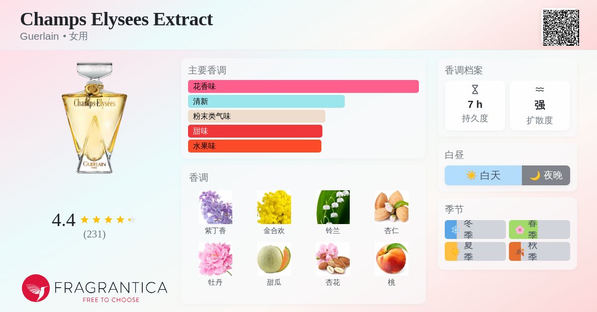 Champs Elysees Extract Guerlain 香水- 一款1996年女用香水