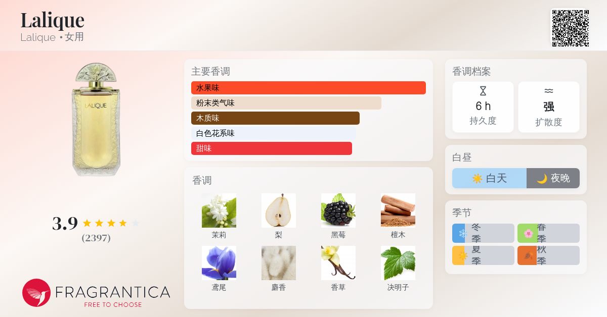 香水(女性用) LALIQUE EDT 75ml Yahoo!オークション -「ラリックlalique」(女性用) (香水