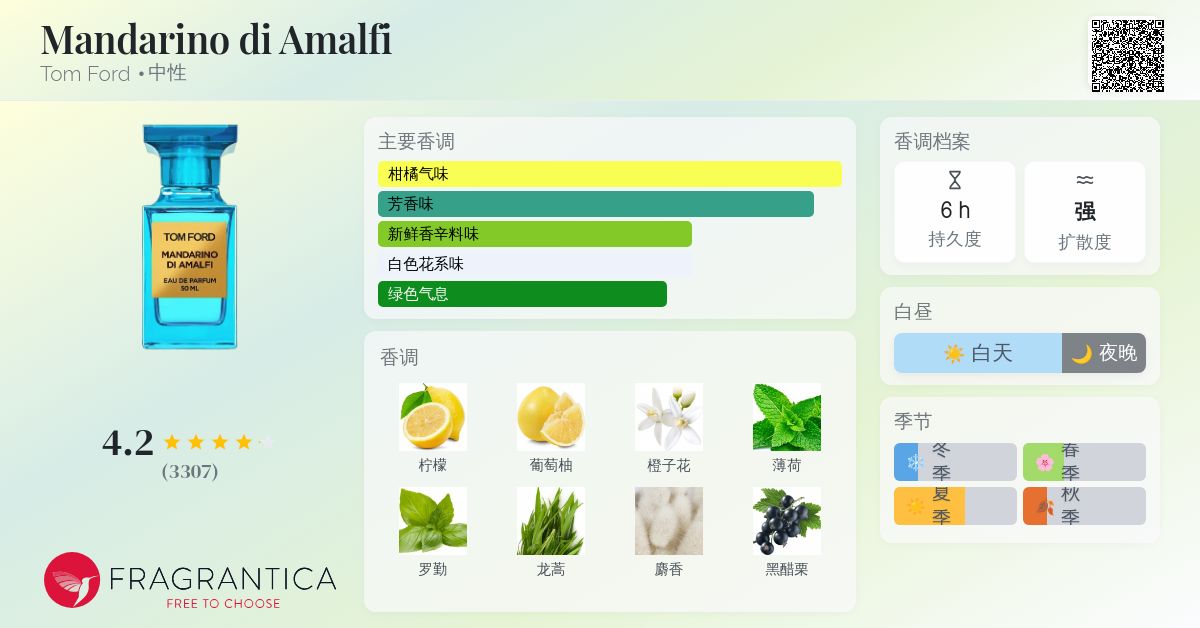 Mandarino di Amalfi Tom Ford 香水- 一款2014年中性香水