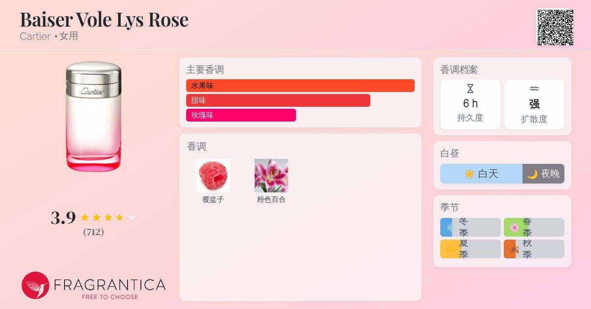 Baiser Vole Lys Rose Cartier 香水- 一款2014年女用香水
