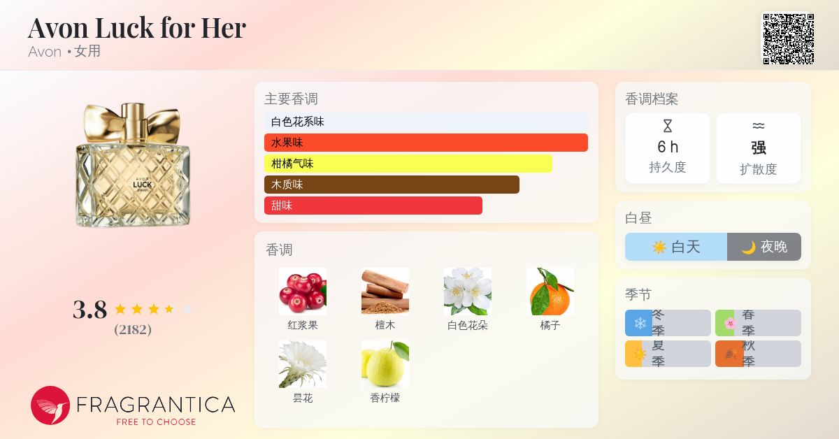 Avon Luck for Her Avon 香水- 一款2014年女用香水
