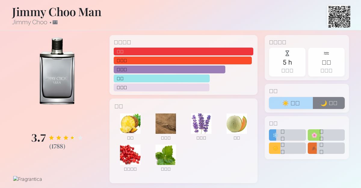 Jimmy Choo Man Jimmy Choo 古龙水- 一款2014年男用香水