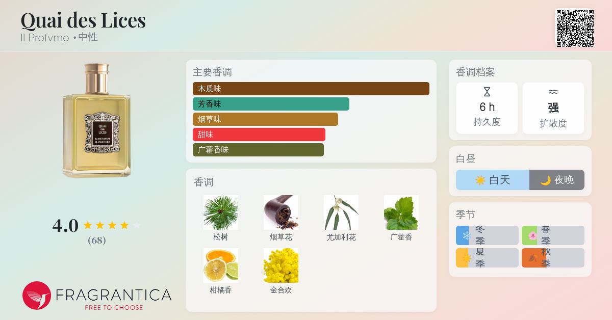 Quai des Lices Il Profvmo 香水- 一款2014年中性香水