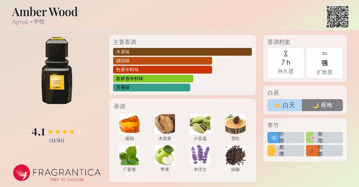 Amber Wood Ajmal 香水- 一款2014年中性香水